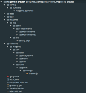 symlinker install